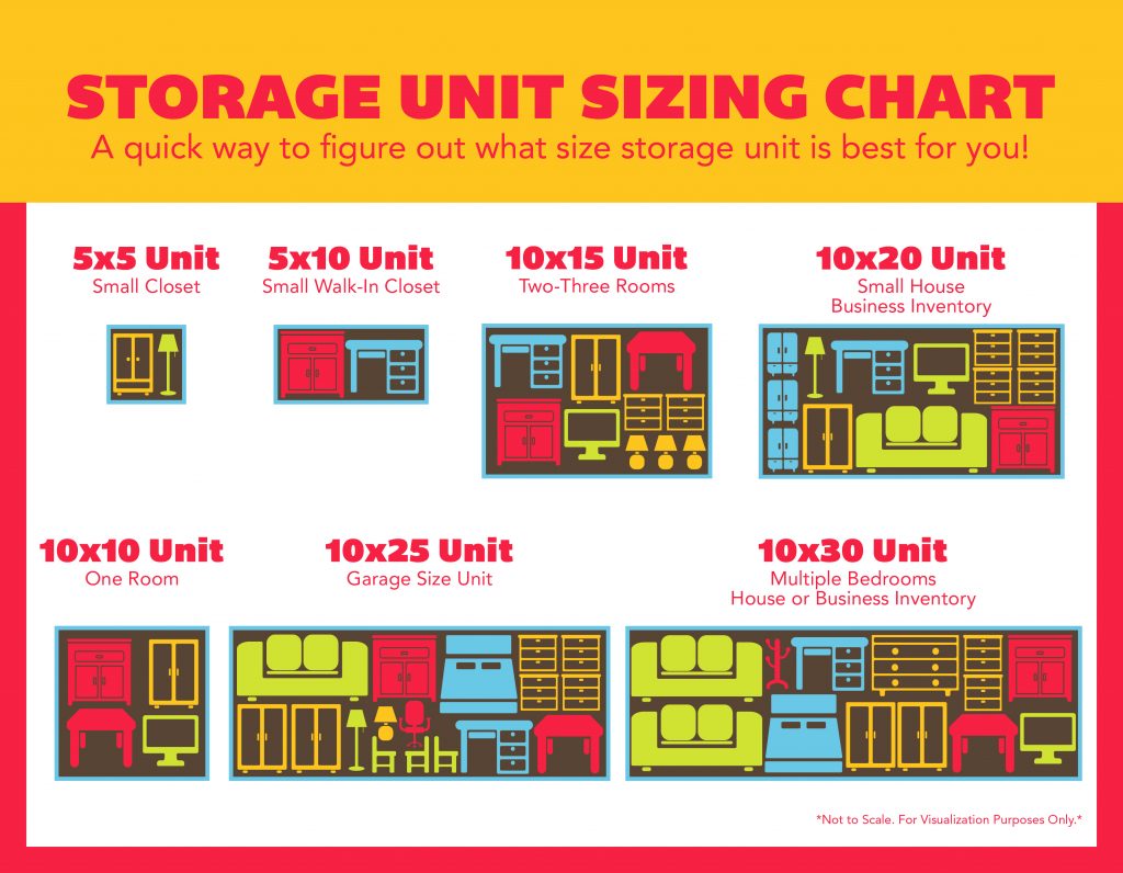 self storage unit size guide